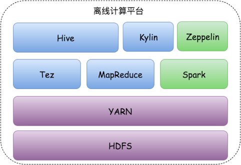 Spark集群技术如何在美团网站进行部署