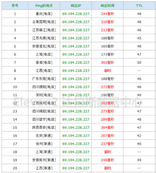 如何购买Eleven2服务器主机