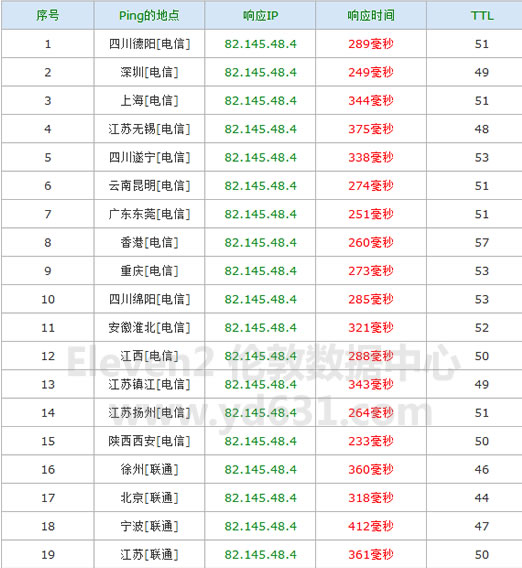 如何购买Eleven2服务器主机