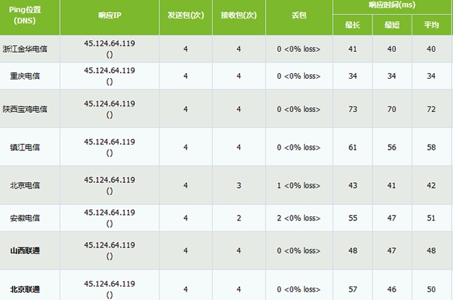 購買HostUS VPS需要注意哪些問題