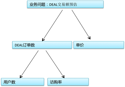 如何对网站进行数据挖掘