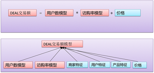 如何对网站进行数据挖掘