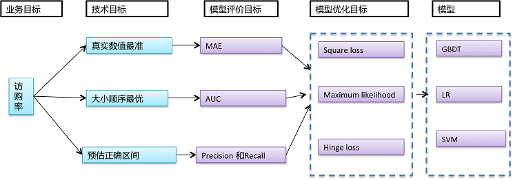 如何对网站进行数据挖掘