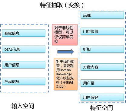 如何对网站进行数据挖掘