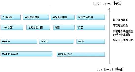 如何对网站进行数据挖掘