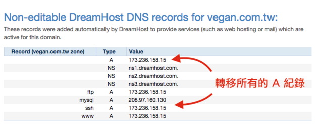 如何在DreamHost共享主机上新增站点与设定GoDaddy DNS
