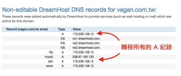 如何在DreamHost共享主機上新增站點與設(shè)定GoDaddy DNS