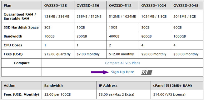 如何购买新加坡OneAsiaHost VPS主机