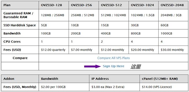 如何購買新加坡OneAsiaHost VPS主機