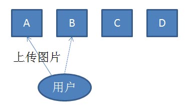 如何在新浪SAE應用平臺上搭建Discuz!論壇