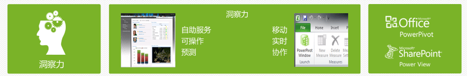 选择微软大数据解决方案处理网站大数据的优势有哪些