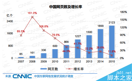 建站前需要注意的問題有哪些