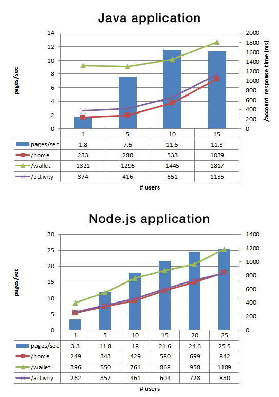 如何理解PayPal对Node.js的应用和开发