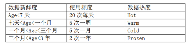 如何理解eBay的Hadoop集群应用及大数据管理