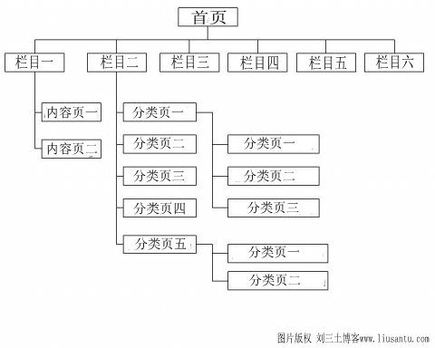 建站之初提高网站收录率的方法有哪些