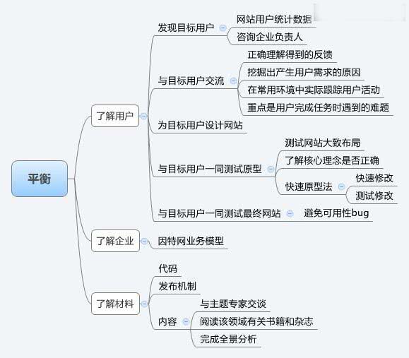 如何设计令人流连忘返的网站