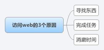 如何设计令人流连忘返的网站