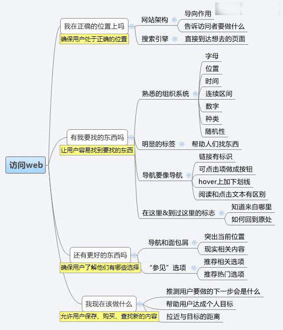 如何设计令人流连忘返的网站