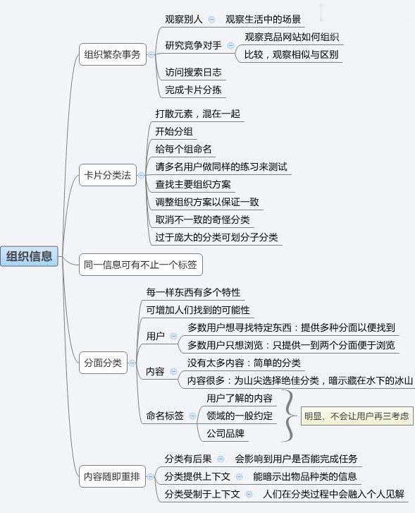 如何设计令人流连忘返的网站