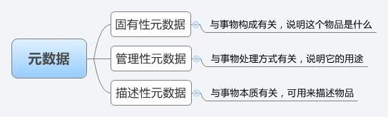 如何设计令人流连忘返的网站