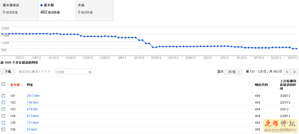 網(wǎng)站日志中的不完整url或莫名其妙的url抓取的分析