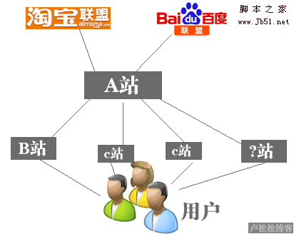 iframe框架流量分析以及以导航站为例谈框架流量的应用是怎么样的