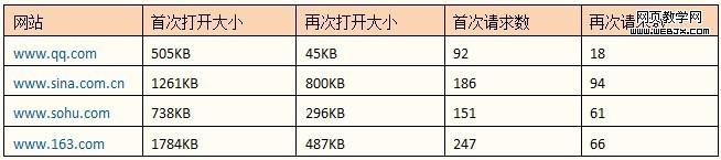 HTTP响应头的管理分析