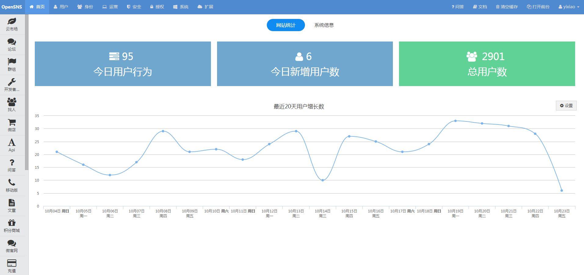 OpenSNS系统有哪些评测