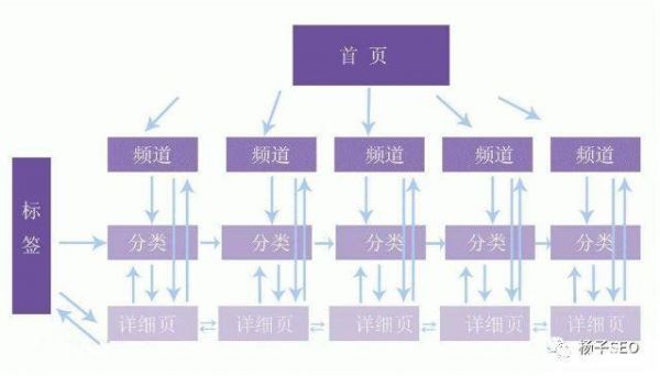 计算机网络中网站内部链接优化建设的要点有哪些