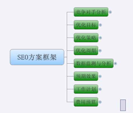 网站如何进行SEO优化