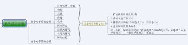 网站如何进行SEO优化