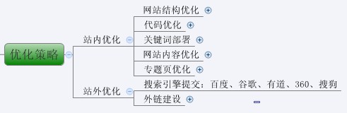 网站如何进行SEO优化