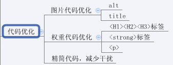 网站如何进行SEO优化