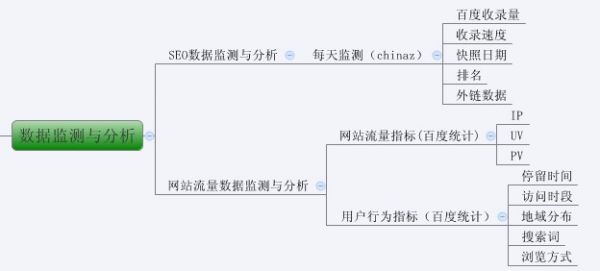 网站如何进行SEO优化