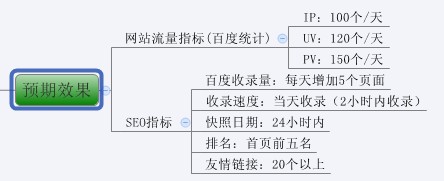 网站如何进行SEO优化