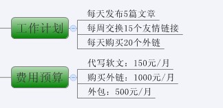 网站如何进行SEO优化