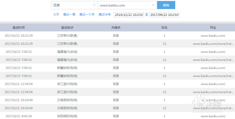 计算机网络中网站关键词如何查询百度排名及历史排名