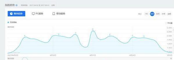 SEO中如何提炼与优化关键词