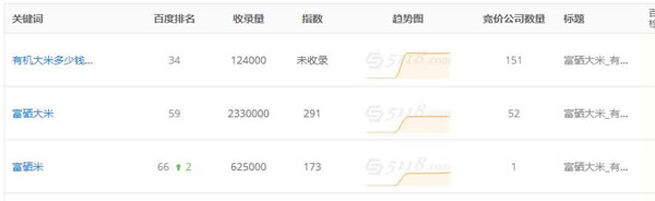 seo中怎么利用老域名打造新站快速收录排名