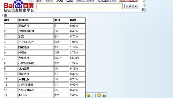 互聯(lián)網(wǎng)中搜索引擎如何識別鏈接作弊的示例分析