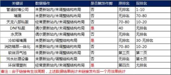 互联网中搜索引擎如何识别链接作弊的示例分析