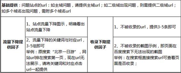 网站流量异常的示例分析