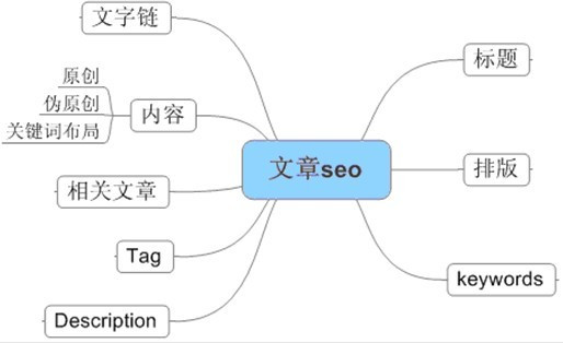 怎么打造优质网站内容