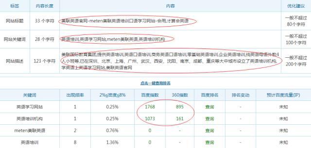 网站SEO分析教程示例