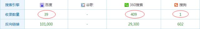 网站SEO分析教程示例