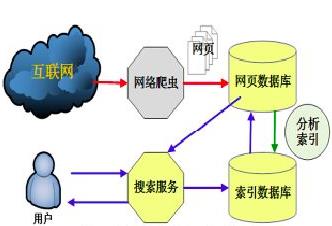 网站原创文章为什么会不收录