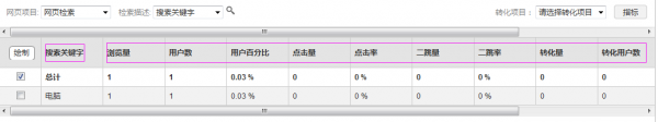 網(wǎng)站優(yōu)化中站內(nèi)如何挖掘用戶真正的需求提升銷量