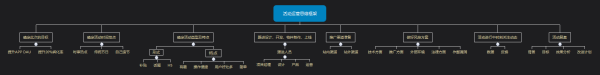 怎么利用金字塔原理做好产品运营