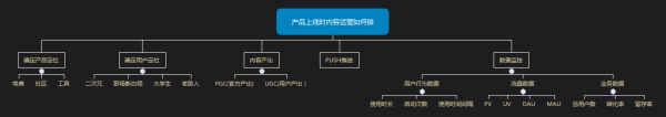 怎么利用金字塔原理做好产品运营