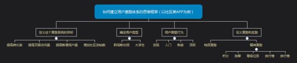 怎么利用金字塔原理做好产品运营